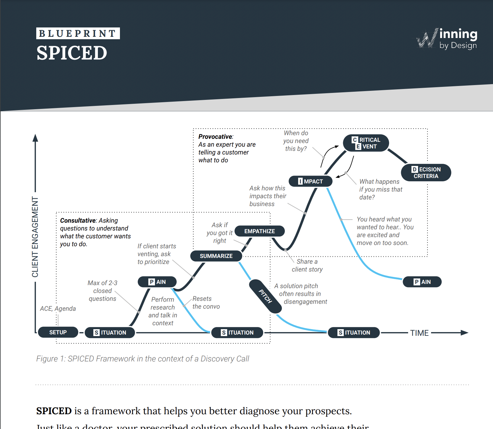 The Blueprint: Cirkle achieves full status, Stronger Stories