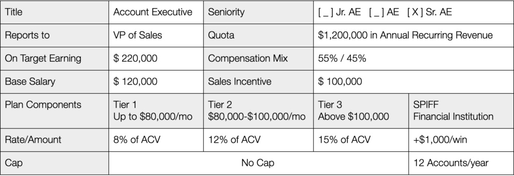 Table H. Example compensation plan for an AE