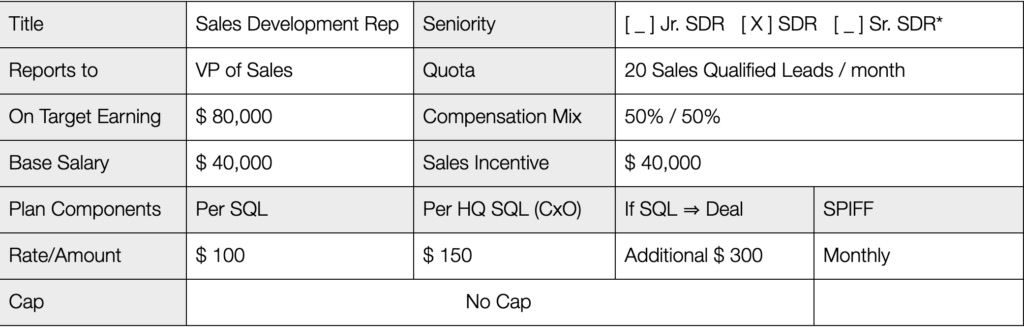 Table L. Example compensation plan for SDR