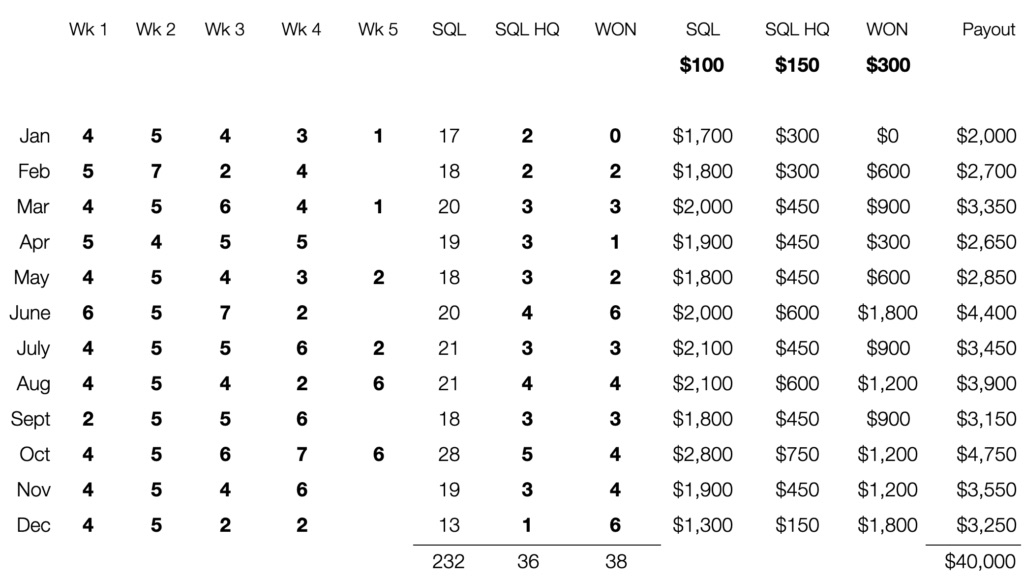 Table M. Example compensation payout for SDR