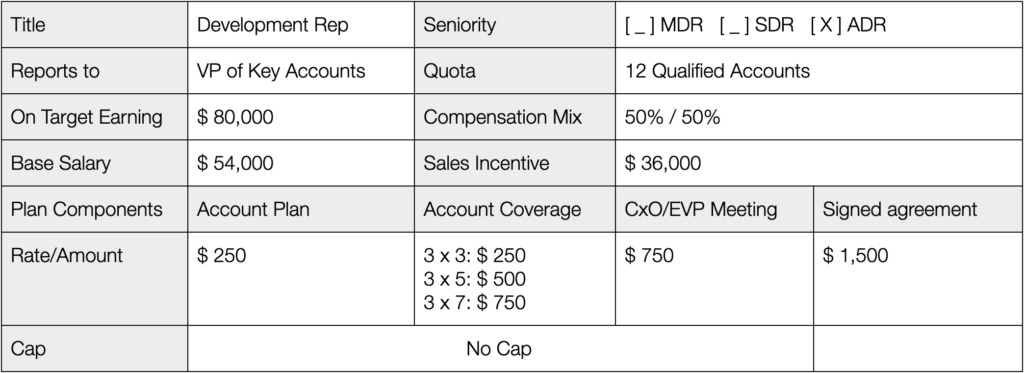 Table P. Example Compensation Plan for ADR