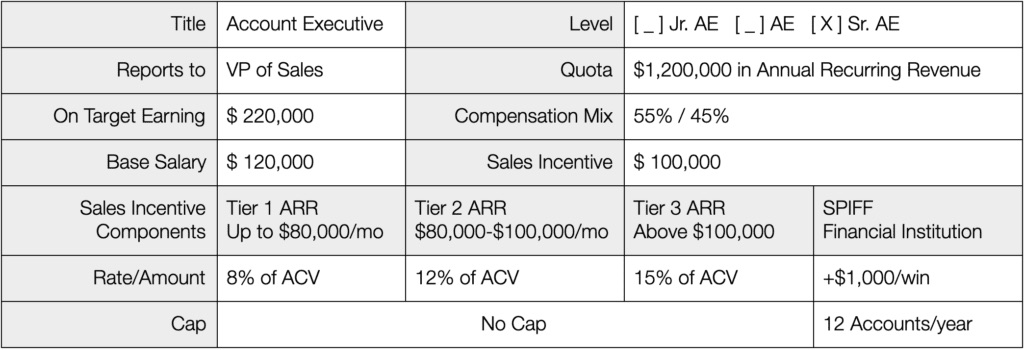 Table 1. Overview of the Payee Compensation Plan