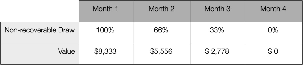 Table 2. Eligible Draw Month-over-Month