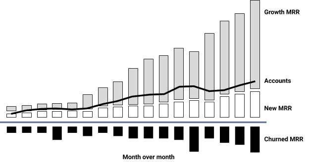 Figure 13. MRR dashboard usage shows most growth comes from usage/consumption