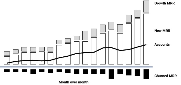 Figure 14. MRR dashboard growth from platforms - most of the growth comes from additional seats and price increase