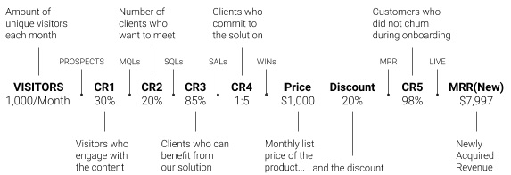 Figure 9. High-velocity sales based on web visitors