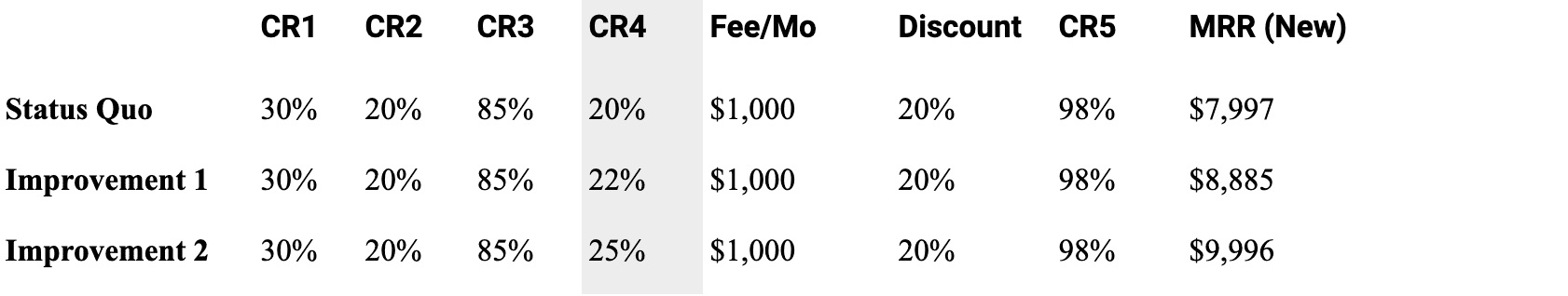 Table H. Change in new MRR(New) as CR4 (win rate) increases