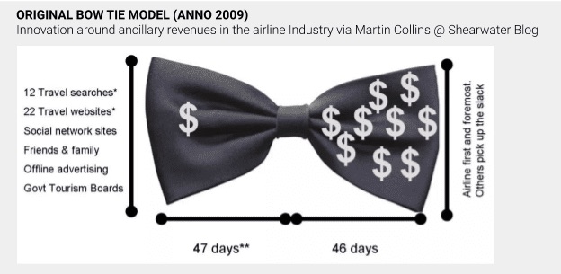 Original bow tie sales model