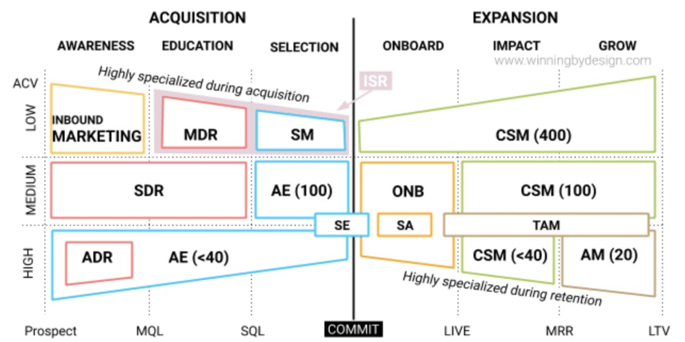 Defining SaaS Roles in a Company