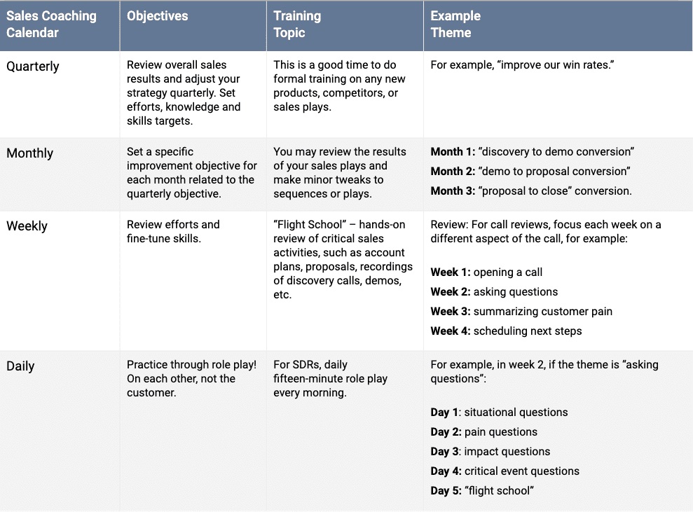 sample coaching calendar