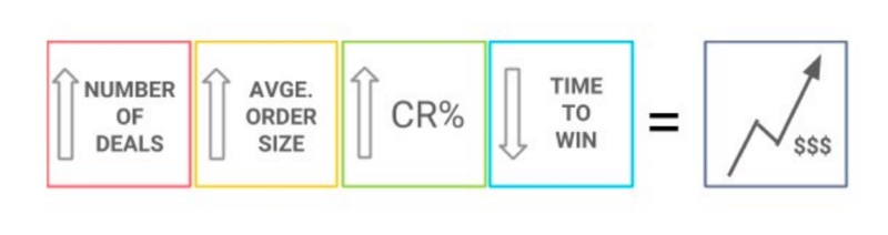 2XU increased their online conversion rate by +125% in three