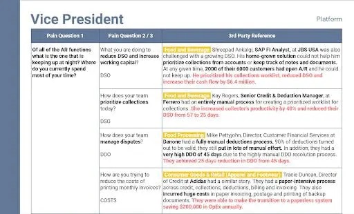 Figure 2. Sample QCards describing customer profile