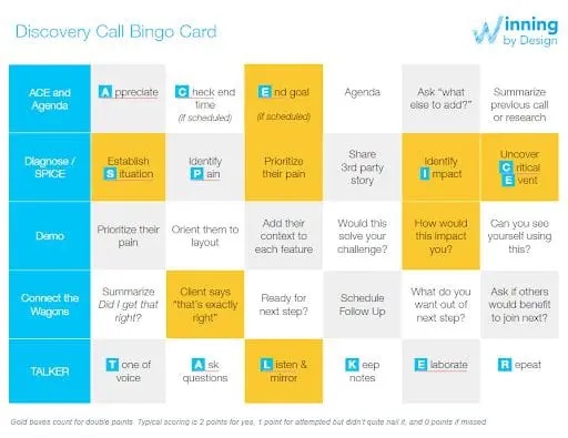 Figure 3. A sample Bingo Card, used to reinforce the sales process