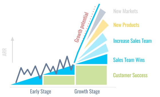 Figure 9. Examples of revenue layering