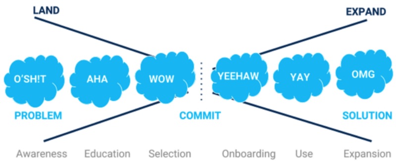 Identify the metrics you can impact