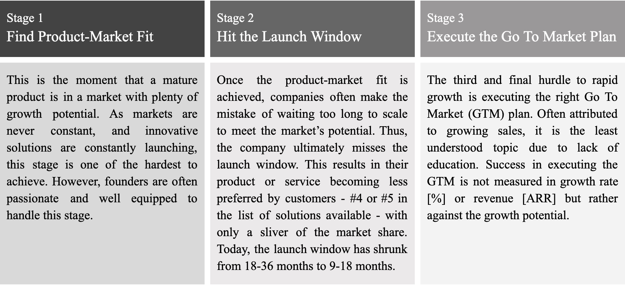 Table 2. The key to achieving growth rate at each stage of business