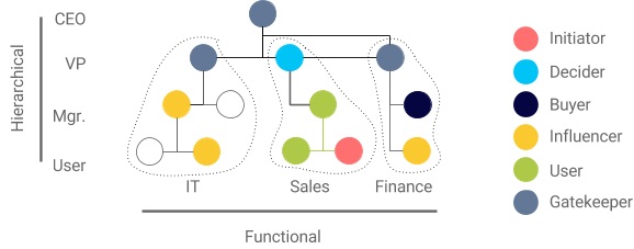 Deciding how many contacts to target impacts your account capacity model