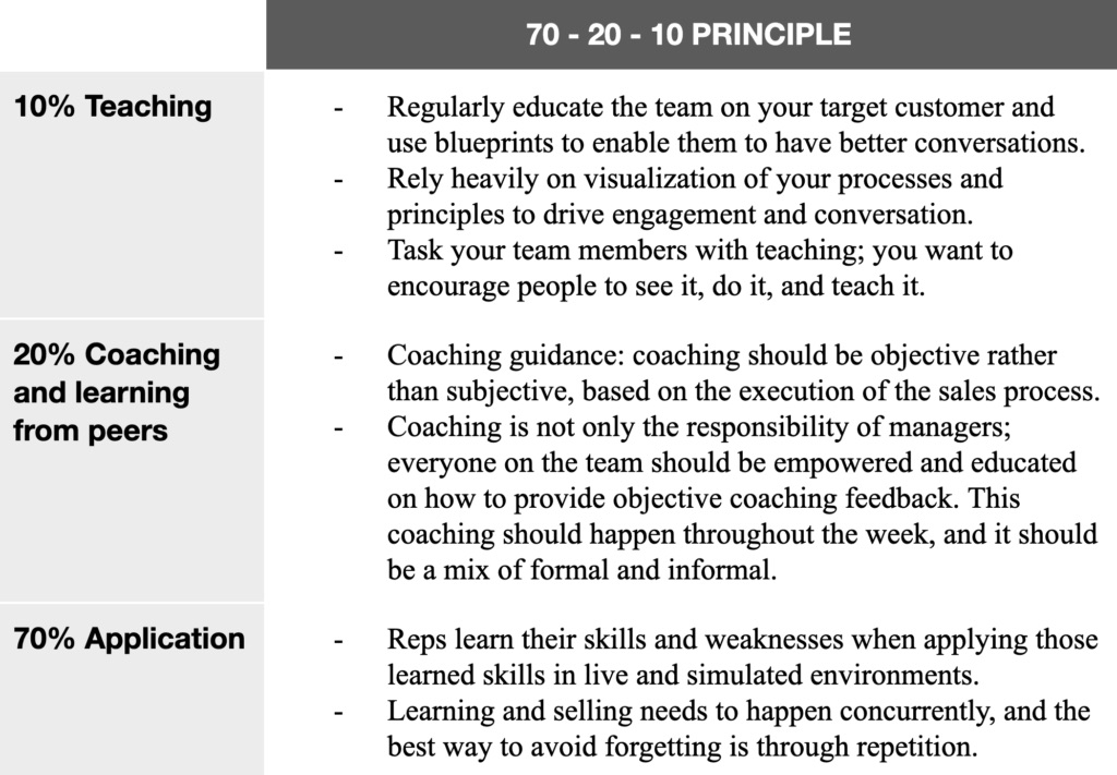  Table B. The 70-20-10 principle for managing coaching time 