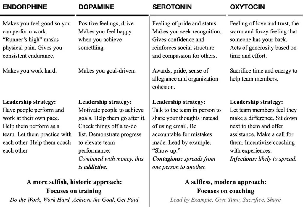 Table G. A new kind of leadership