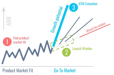 Figure 1. A sample cadence of weekly recurring meetings