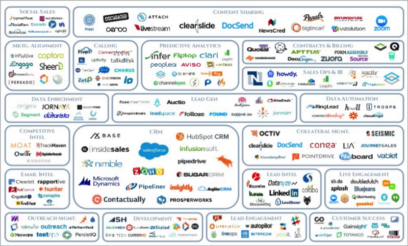 sales technology landscape