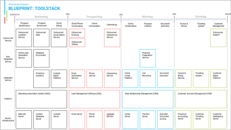 toolstack