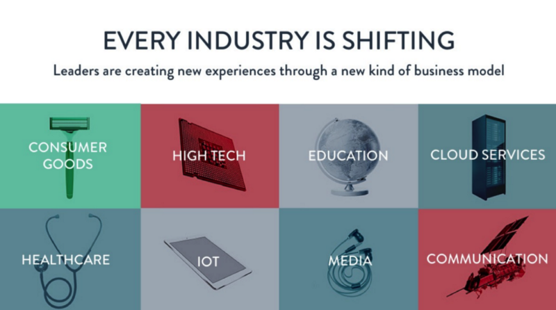 every industry is shifting