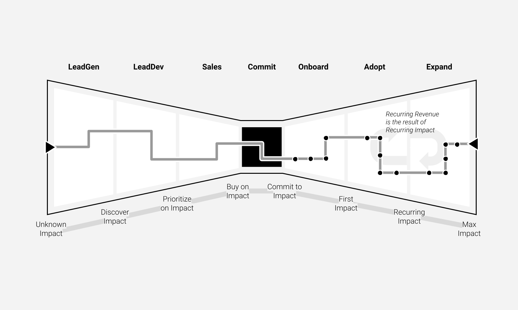 Open Source Launch: The Customer Success Operating Model