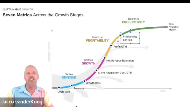 Driving More Growth from Your Existing Customers | Online Event
