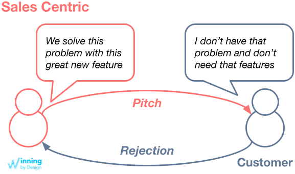 Sales Centric Pitching vs. Storytelling Can Lead to Rejection