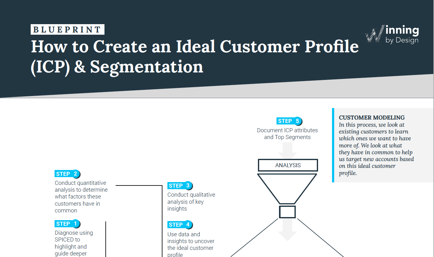 Icp Layout Design How to Uncover Your ICP | Winning by Design Blueprints