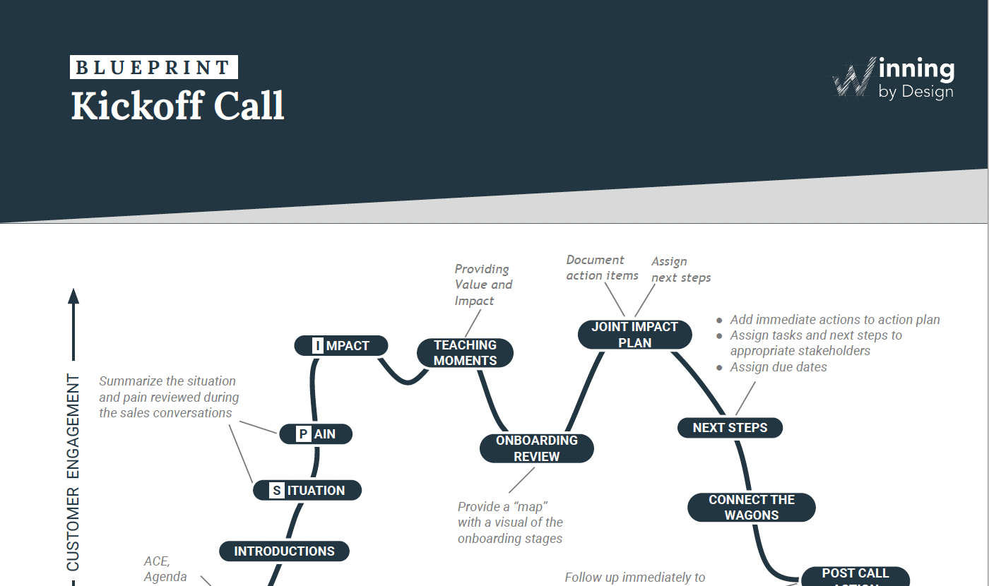 Conducting a Kickoff Call | Winning by Design Blueprints