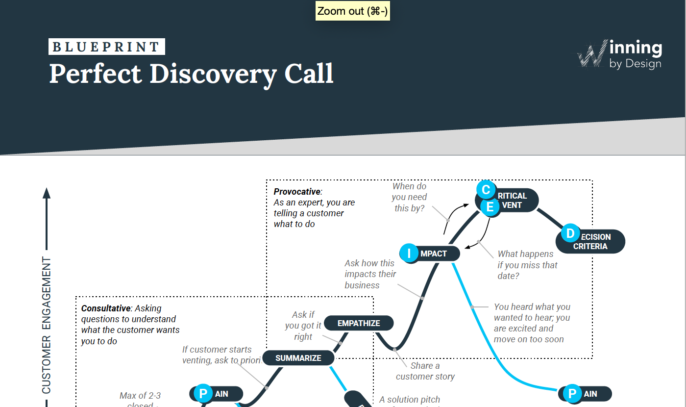 The Perfect Discovery Call | Winning by Design Blueprints