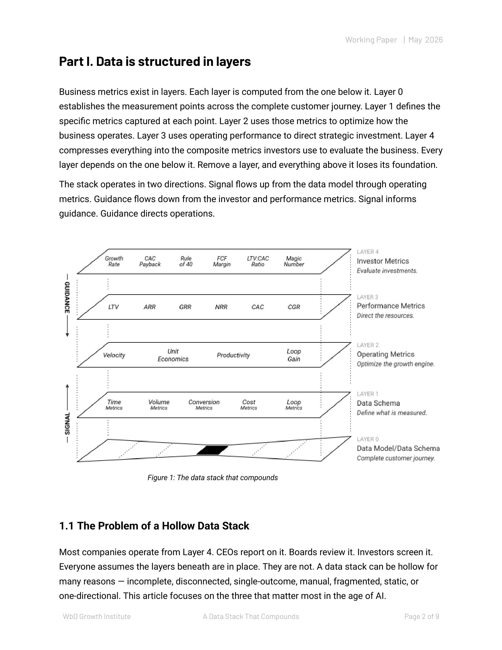 A Data Stack That Compounds - page 3