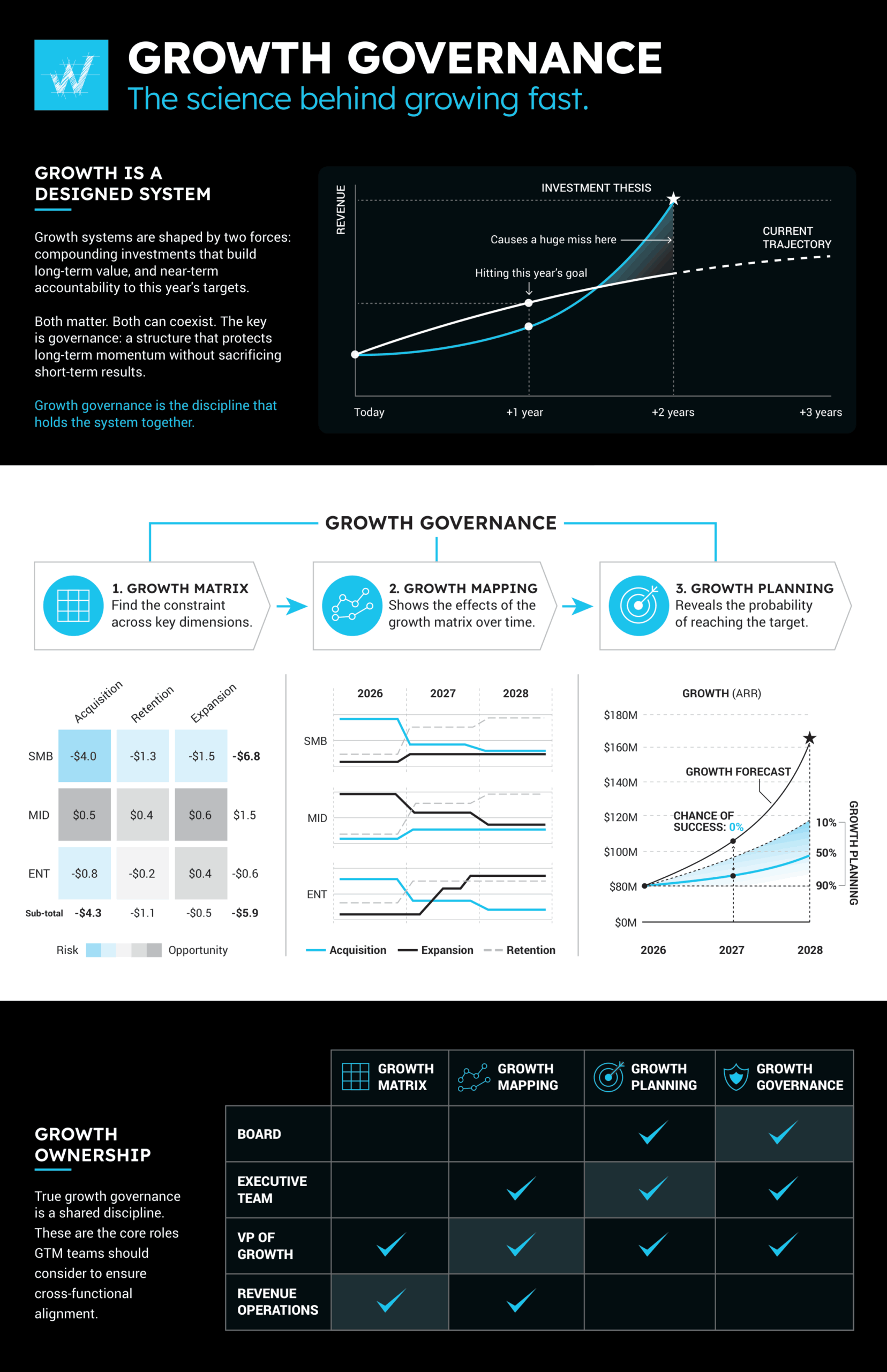 Growth Governance Guide